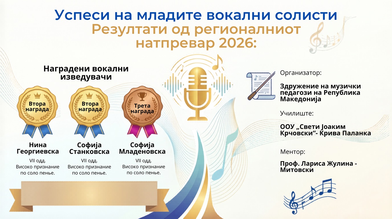 Успеси на младите вокални солисти – Регионален натпревар 2026 🎤✨